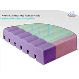MATEX Materacyk ortopedyczny aero MATEX