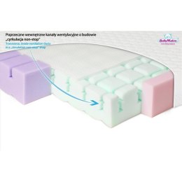 MATEX Materacyk ortopedyczny aero MATEX