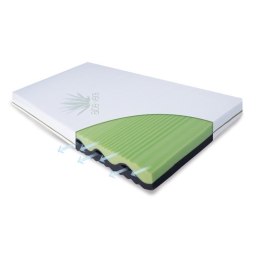 MATEX Materacyk ortopedyczny flora MATEX