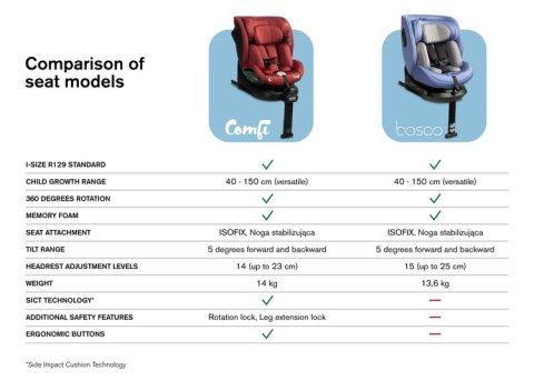 CARETERO FOTELIK BOSCO I-SIZE BLUE (40-150)